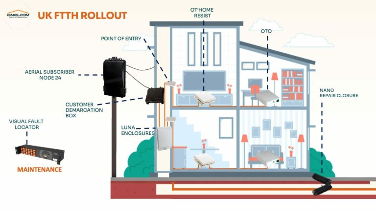 thumbnail_Omelcom-SDU Solutions for UK FTTH Rollout